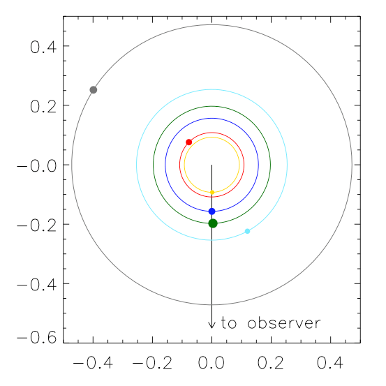 kepler-11 triple transit